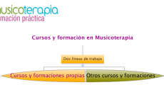 Cursos y formación en musicoterapia.